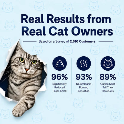 PurrAir Pro™